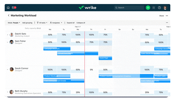WorkloadChart